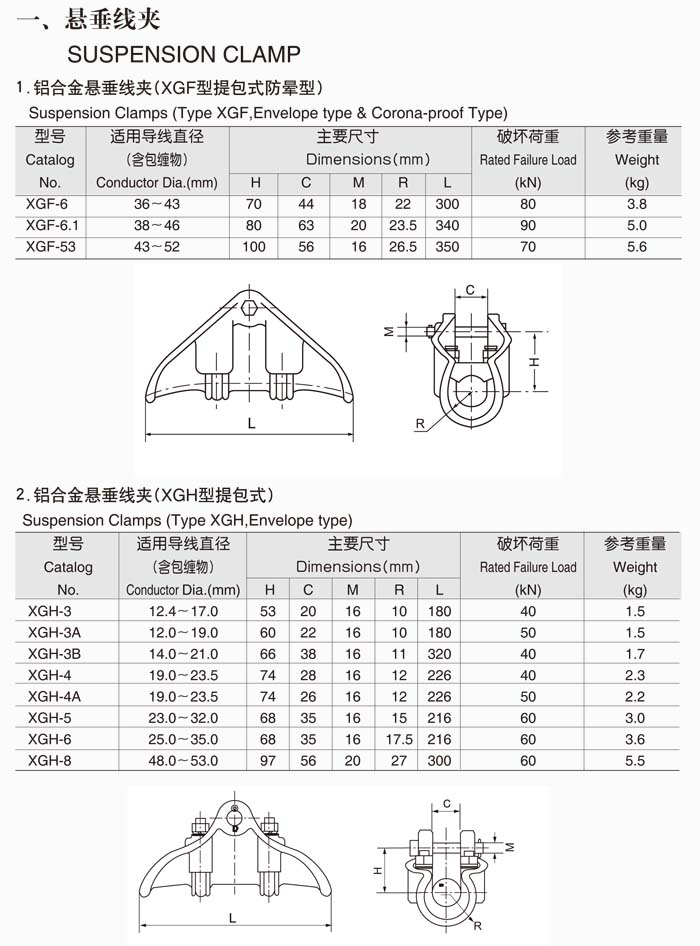 懸垂線夾