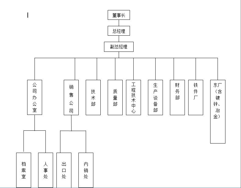 架構